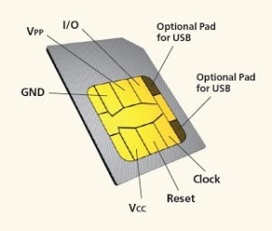 SIM Card Adalah Apa? Ini Fungsi, Jenis, dan Cara Kerjanya
